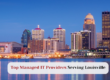 Top Managed IT Providers in Kentucky Market Overview for midsized businesses